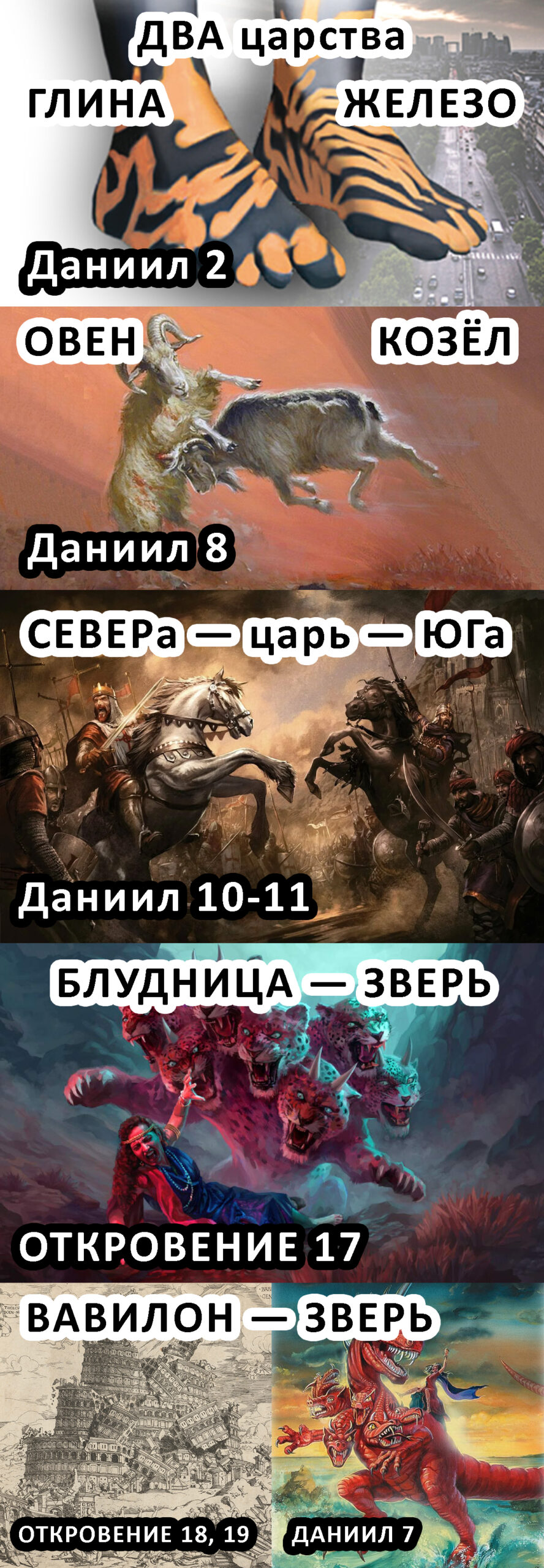 2-1 ОБРАЗЫ двух коалиций АПОКАЛИПСИСА последнего времени