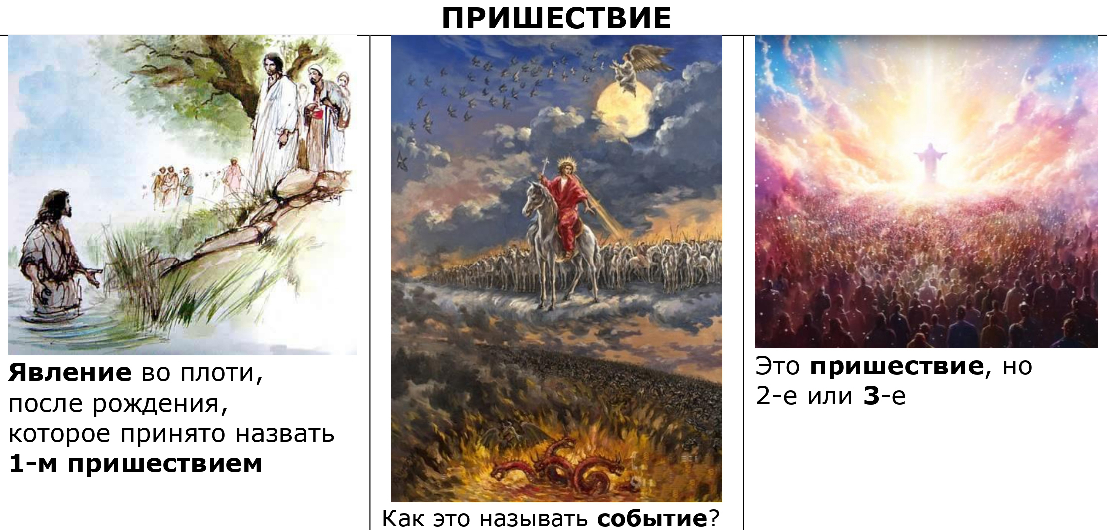 4-2 ТРИ пришествия Иисуса Христа