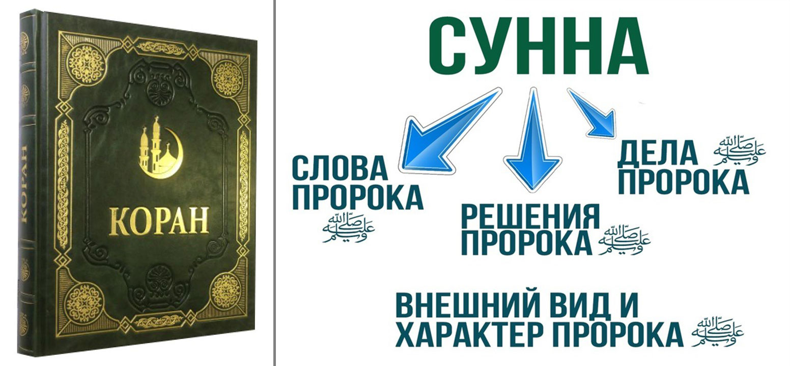 Коран и сунны ислама ☪️