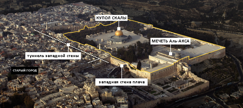 Мечеть и купол скалы ислама на храмовой горе