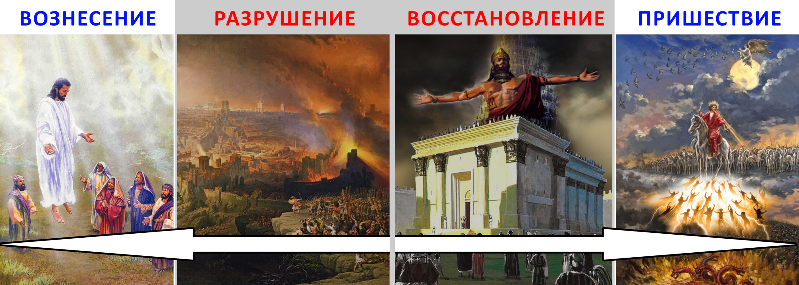 ВОЗНЕСЕНИЕ и ПРИШЕСТВИЕ Христа, РАЗРУШЕНИЕ и ВОССТАНОВЛЕНИЕ храма